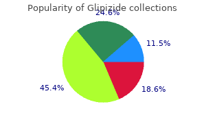 purchase glipizide from india