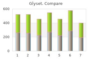 purchase glyset in india
