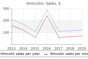 purchase genuine himcolin line