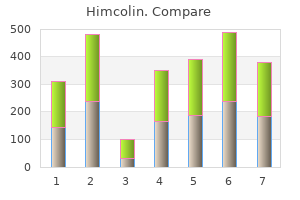 buy himcolin line
