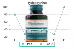 purchase 10 mg hydroxyzine with amex
