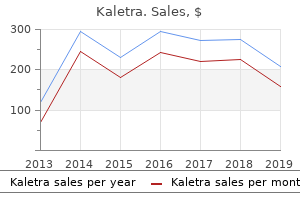 purchase kaletra 250mg without prescription