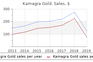 generic 100 mg kamagra gold