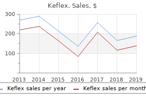 order cheap keflex