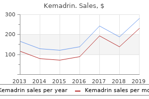 purchase kemadrin 5mg without prescription