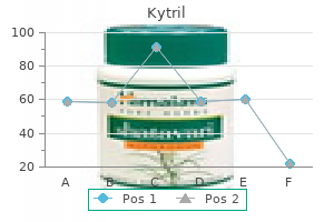 kytril 1mg discount