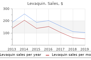 buy generic levaquin on-line