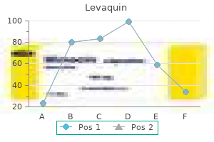 purchase generic levaquin online