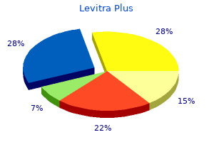 order levitra plus 400 mg with mastercard