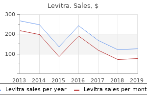 buy cheapest levitra
