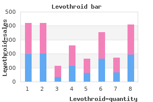 buy levothroid 100 mcg cheap