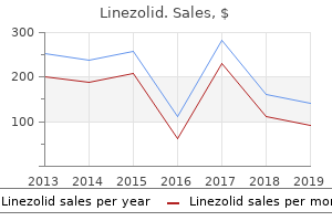 purchase generic linezolid from india