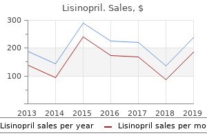 buy lisinopril australia