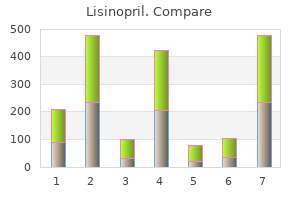 buy genuine lisinopril on-line