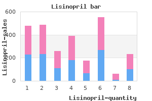 purchase lisinopril 10mg line