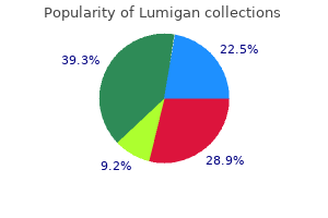 discount lumigan on line