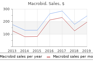 buy macrobid 50 mg visa