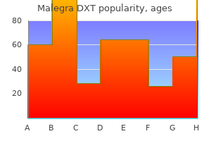 buy discount malegra dxt 130 mg