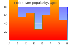 purchase line meloxicam