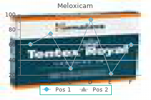 buy generic meloxicam on line