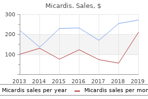 micardis 80mg lowest price