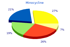 buy minocycline overnight delivery