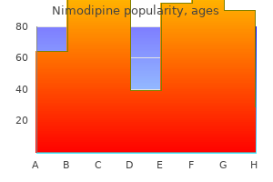 order nimodipine 30 mg amex