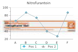 generic 50mg nitrofurantoin mastercard
