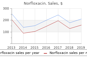 purchase norfloxacin 400mg with amex