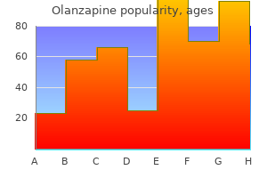quality 7.5 mg olanzapine