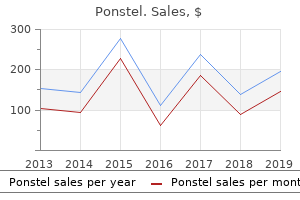 buy generic ponstel from india