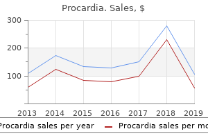 purchase procardia uk