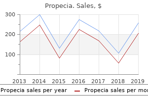 buy propecia cheap online