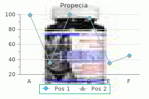 buy propecia 1mg overnight delivery