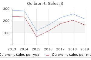 buy quibron-t overnight