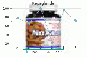 buy repaglinide 2mg fast delivery