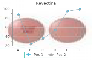 purchase cheapest revectina and revectina