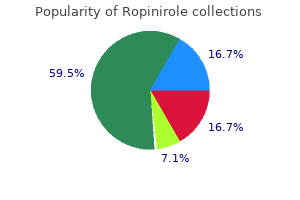 discount 2 mg ropinirole with amex