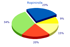 order genuine ropinirole online