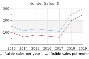 generic 150 mg rulide overnight delivery