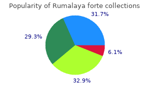 purchase rumalaya forte on line