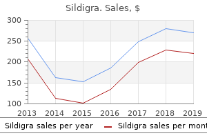 buy cheap sildigra