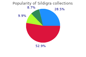 generic 120mg sildigra with visa