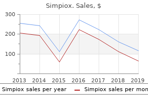 buy 3mg simpiox fast delivery