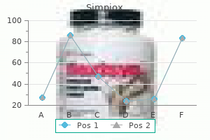 buy simpiox 3 mg online