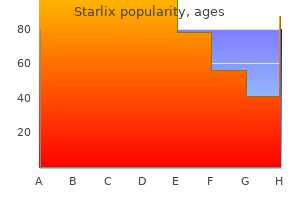 purchase starlix with a visa