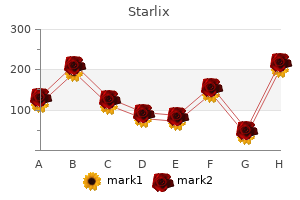 starlix 120mg
