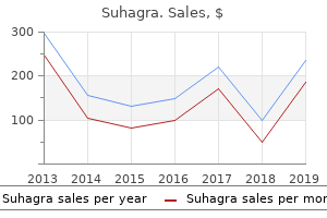 cheap 100 mg suhagra free shipping