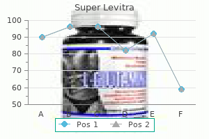 purchase discount super levitra on line