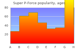purchase generic super p-force